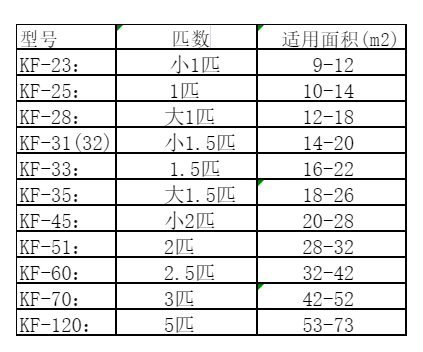 立山空调维修